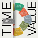 time_vs_value